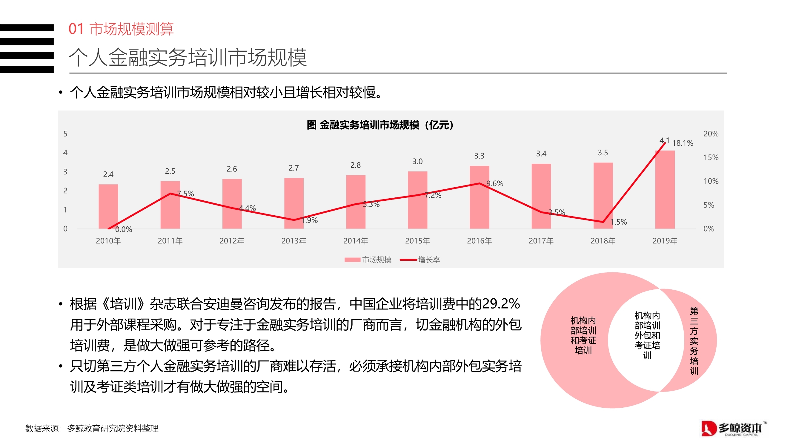 2020中国金融理财培训行业报告