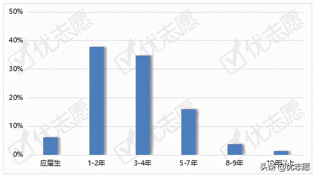 动物医学专业招生、升学、就业分析