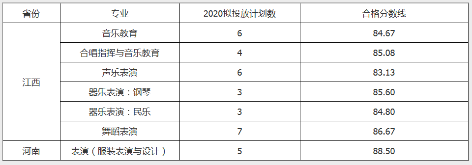 江汉大学2020年校考成绩公布
