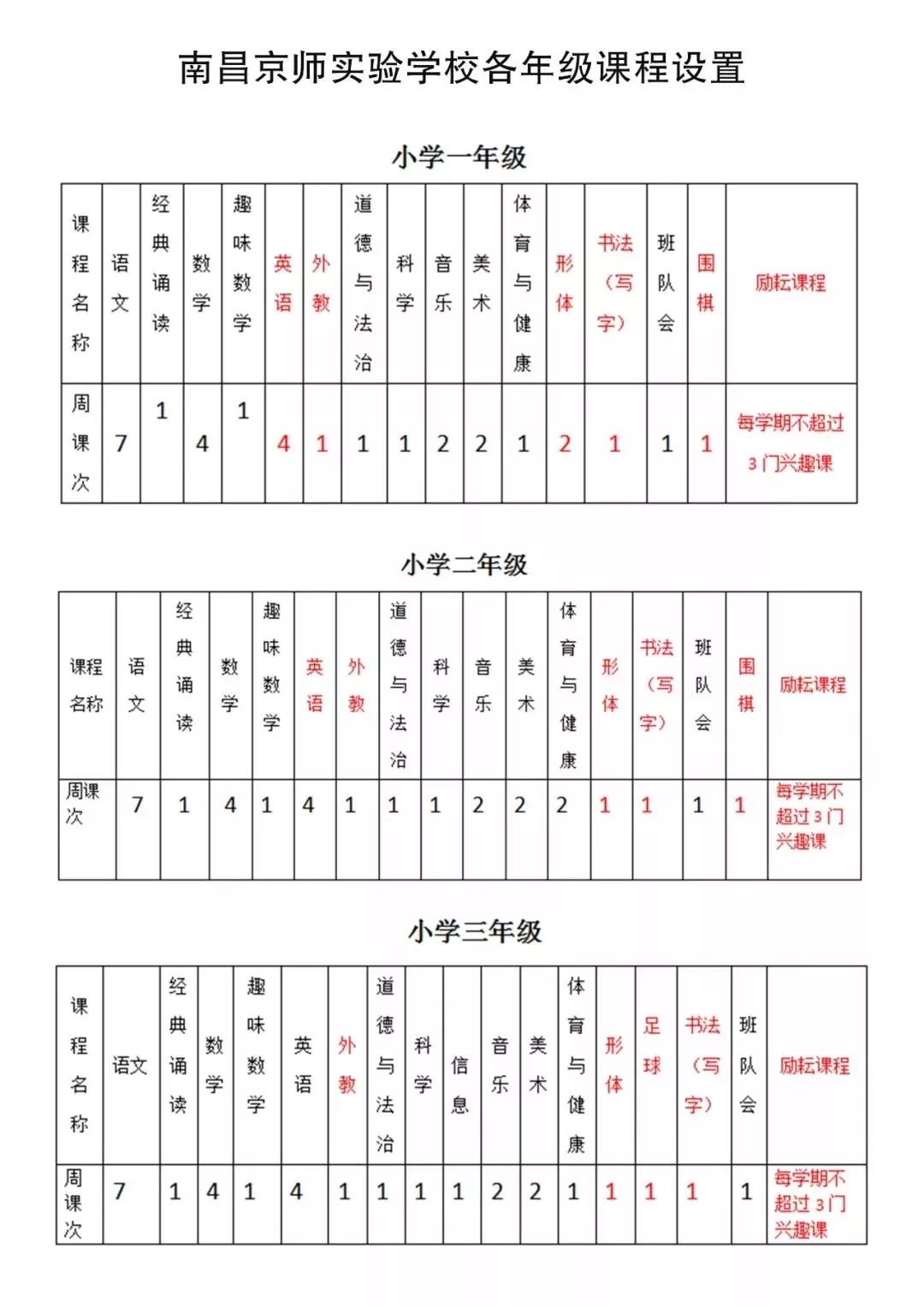 2020南昌小升初情报之：南昌京师实验学校