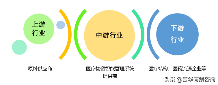 2021年医疗物资智能管理系统行业深度调研与投资发展前景预测报告