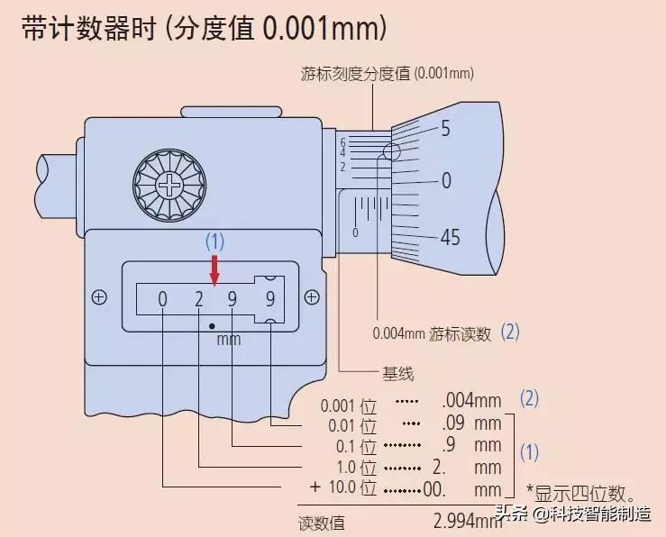 千分尺最简单的认法图片