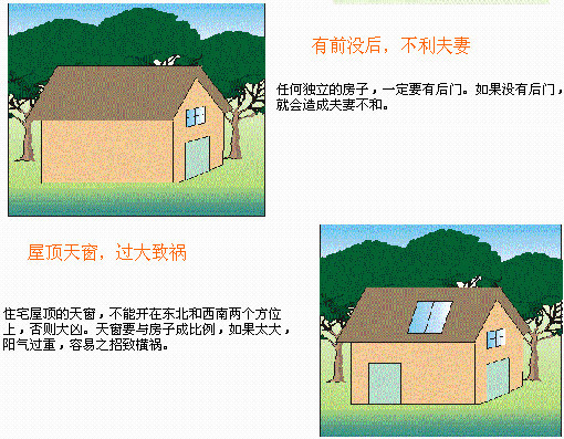 买房看风水，实例图解住宅风水