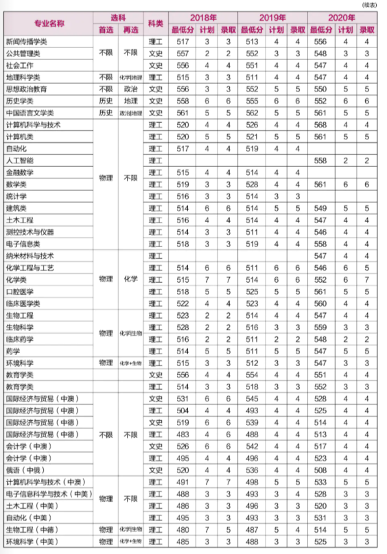 重磅！就在刚刚，河南省2021年高考分数线正式公布！