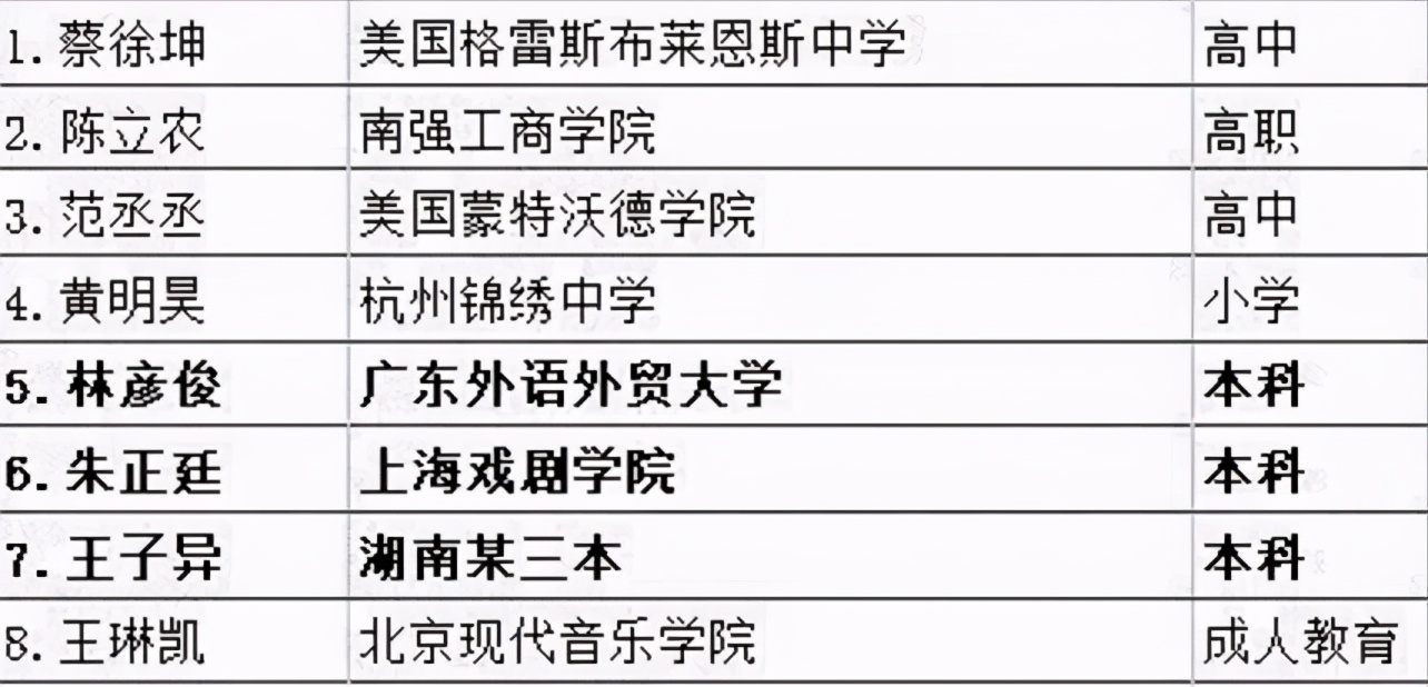 她是“高考成绩”最高的明星？621分傲视群雄，美貌与才华并存