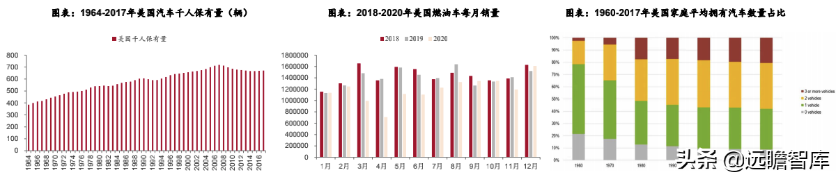 汽车行业：2022年美国、欧洲及我国，新车型上市梳理，谁最强？