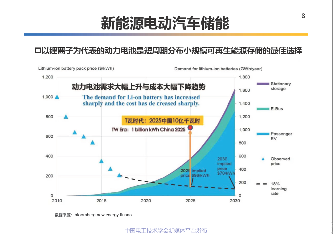 中科院电工所王丽芳研究员:电动汽车储能系统的关键技术