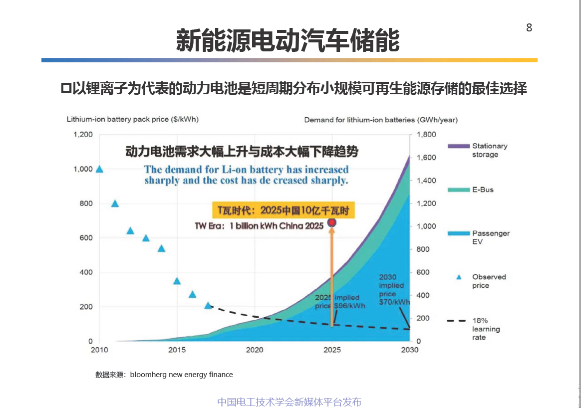 中科院电工所王丽芳研究员：电动汽车储能系统的关键技术