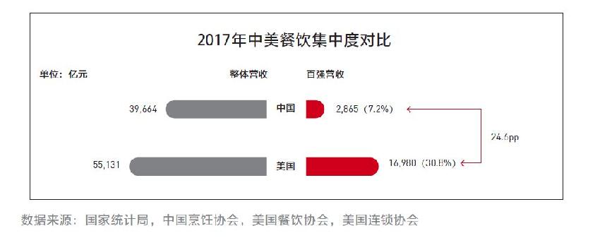 2019餐饮加盟品牌百强榜单正式发布