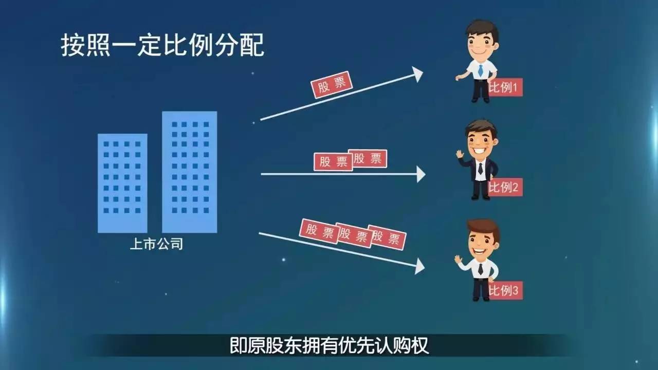 宁波银行配股方案终于公布了，这究竟是利空还是利好？