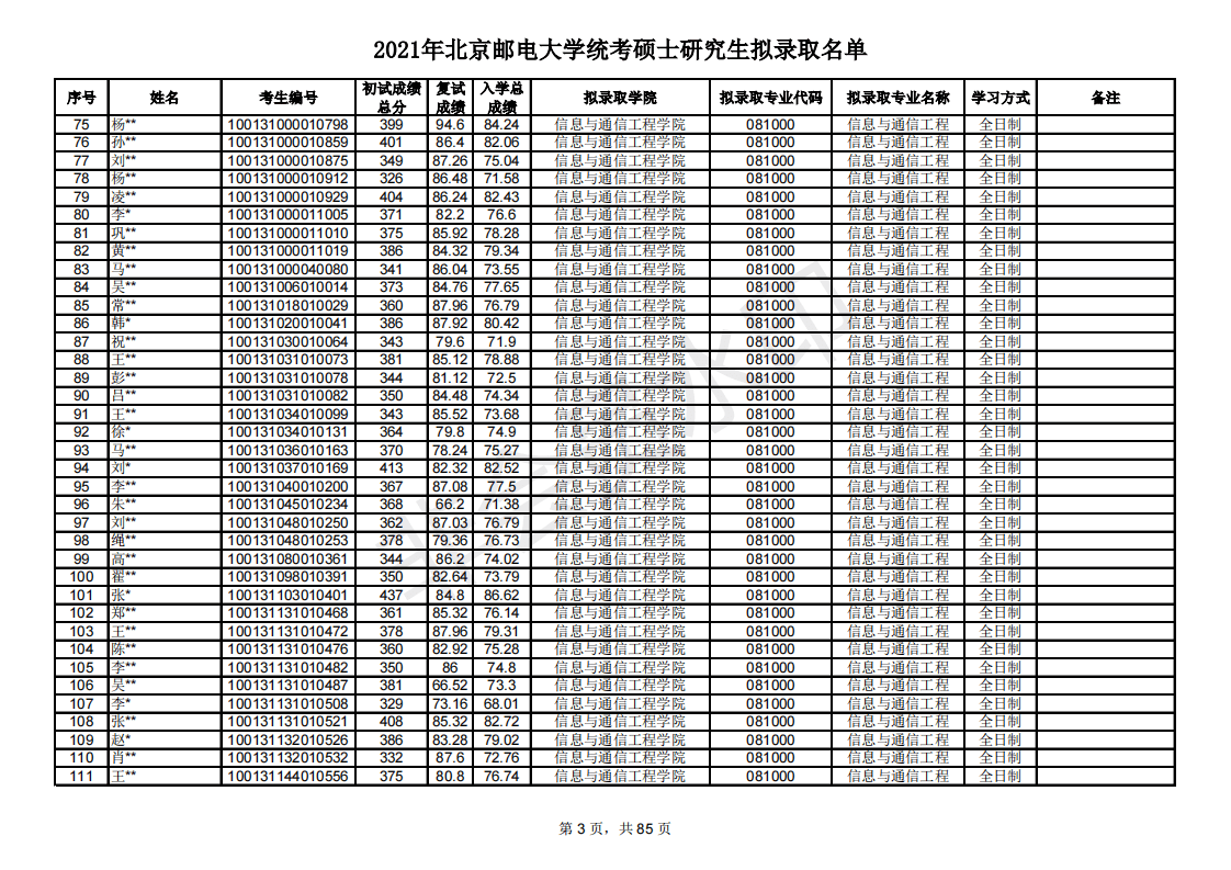 多少分能考研北京邮电大学？新祥旭带你看21年录取名单，含分数线