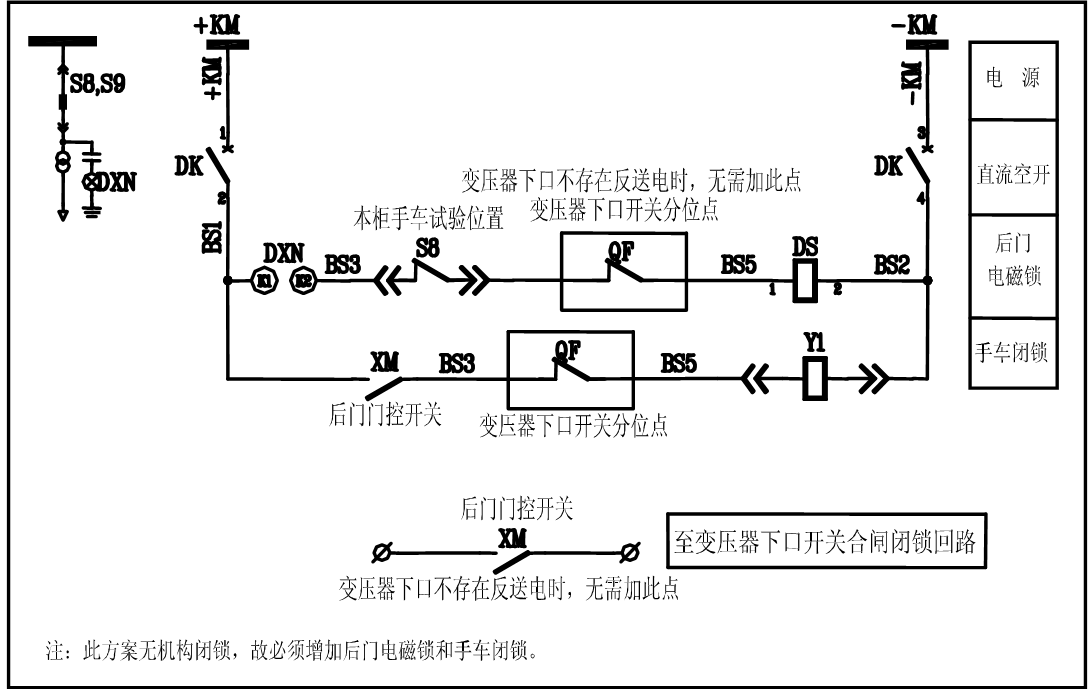 开关柜五防闭锁的分析及解决方案