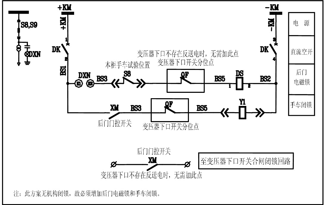 開關柜五防閉鎖的分析及解決方案