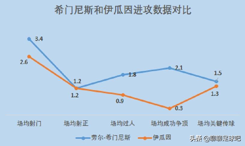 劳尔在意甲哪个球队(深度分析：英超香馍馍，狼队前锋劳尔-希门尼斯为何如此吃香？)