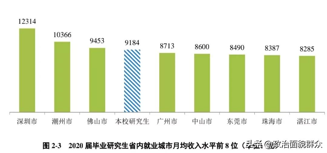 被美国制裁的唯一“双非”高校——“广工”就业及重点学科专业