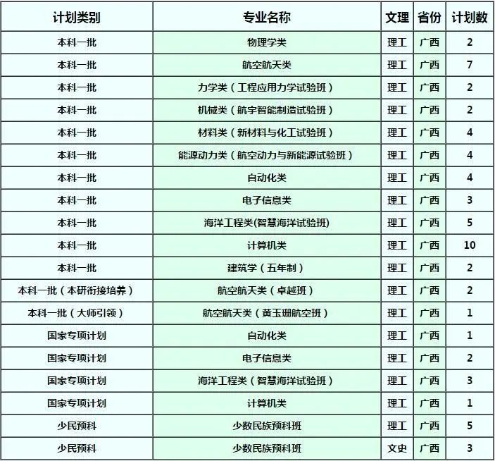 确定扩招！这几所985院校今年招生计划公布！分数线会降？