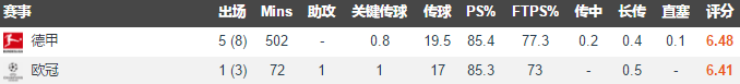 欧冠决赛格策为什么没上场(深度分析｜拿过欧洲金童的“德国梅西”格策，为何被多特给放弃？)