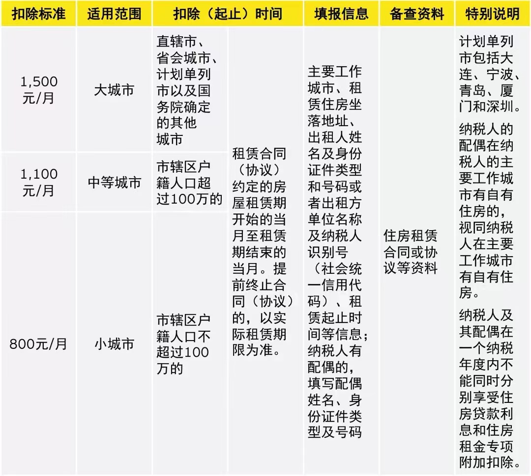 年终奖纳税方式要变，今年有可能是你拿的最多的年终奖了