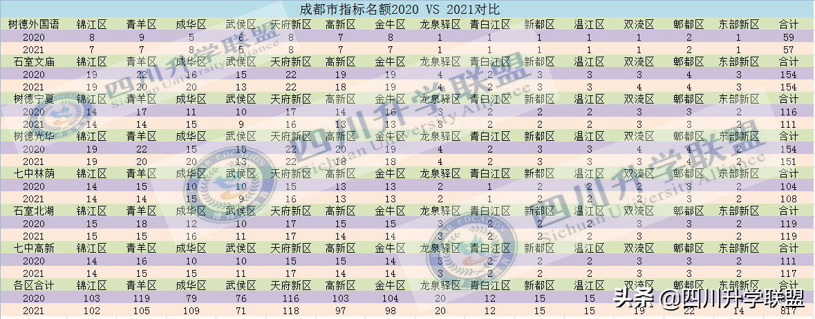 初三一年的6次重要考试！2022年中考生务必重视起来