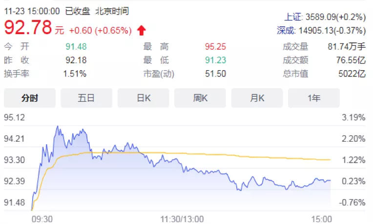 隆基股份签订70亿硅片销售大单 一道新能源打什么如意算盘?