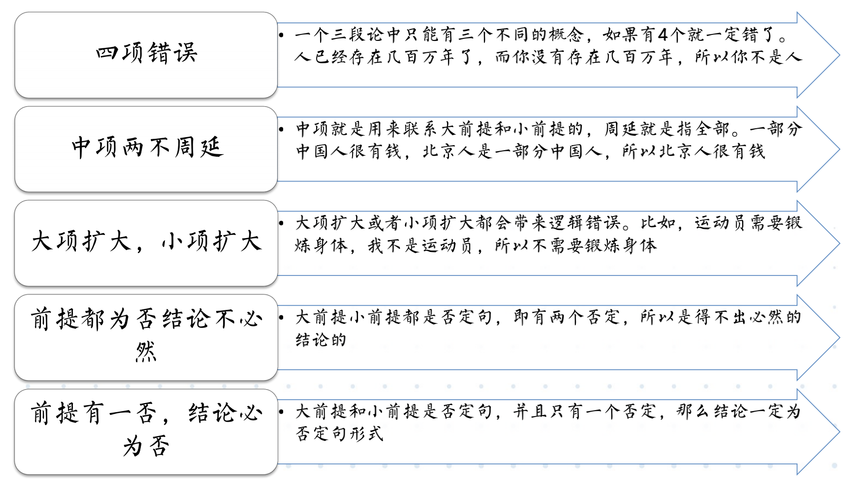 职场3大进阶能力，让你更快达成人生目标