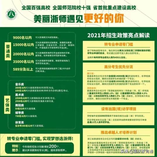 最全！全国300余所高校权威预估分数，看看你的理想大学多少分