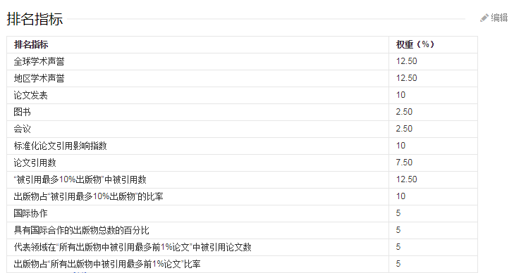 高考报志愿，参考大学排行榜？三点建议告诉你靠不靠谱