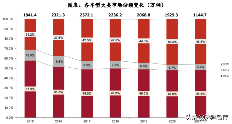 汽车行业：2022年美国、欧洲及我国，新车型上市梳理，谁最强？