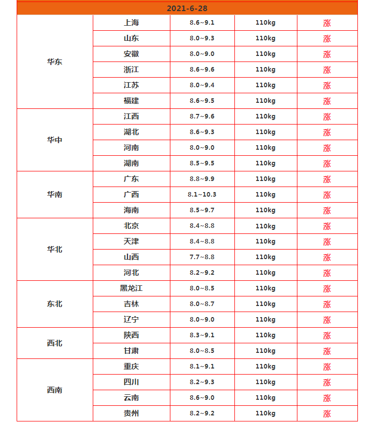 猪价“涨翻天”背后的推手是谁？为何涨6天后又大跌？太不正常了