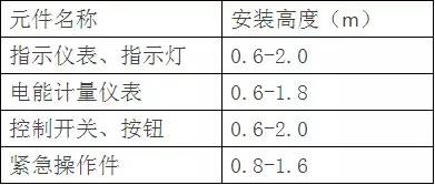 配电柜接线工艺规范，电力人快来看