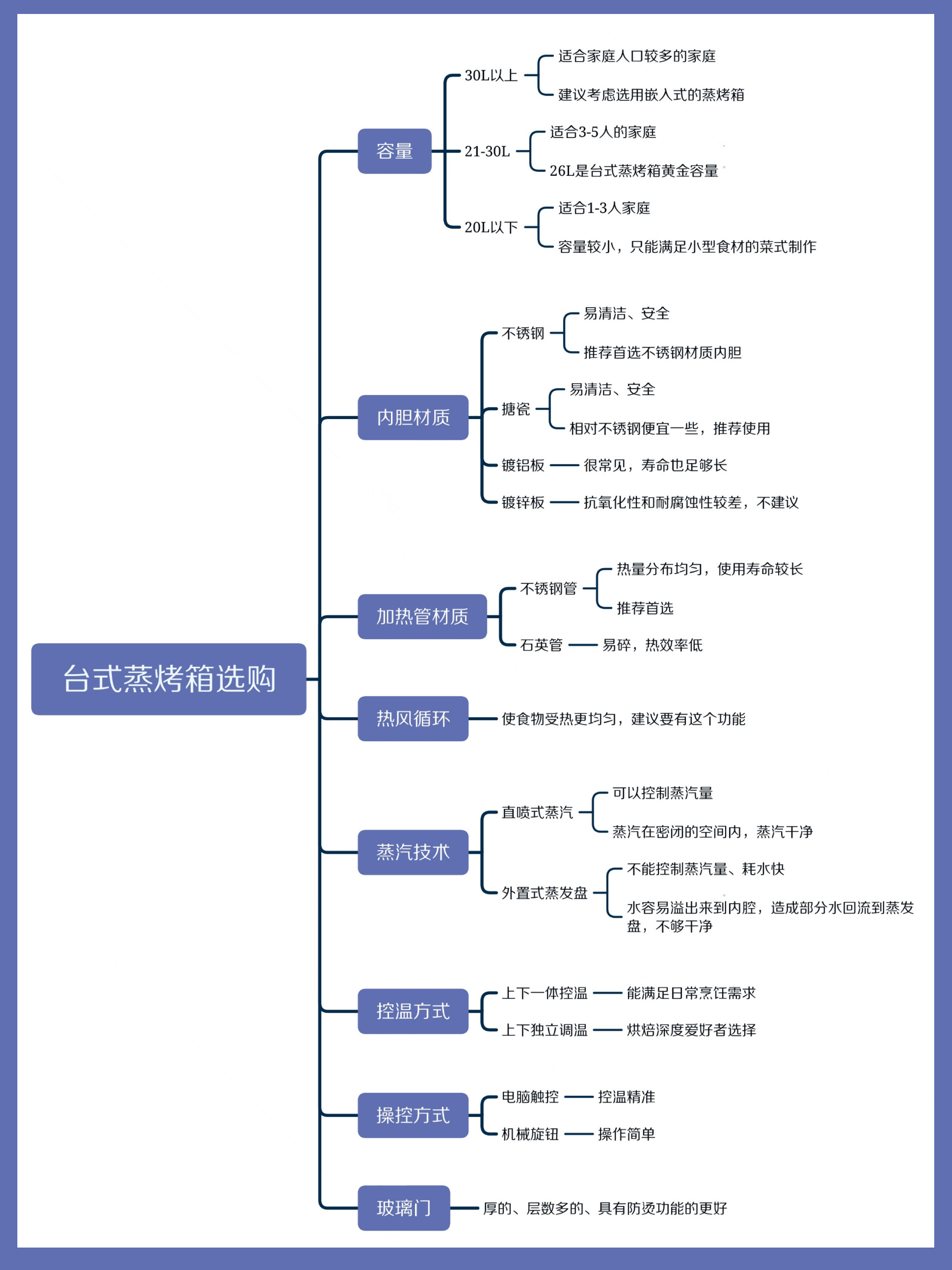 松下蒸烤箱（推荐这4款热门的台式蒸烤箱）