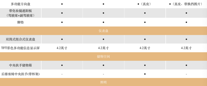 丰田卡罗拉配置价格分析：不惊喜，不意外