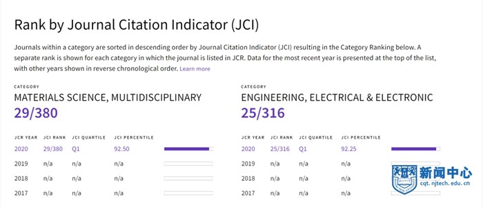 中外院士共任主编！最近，这本国际期刊获重要突破！