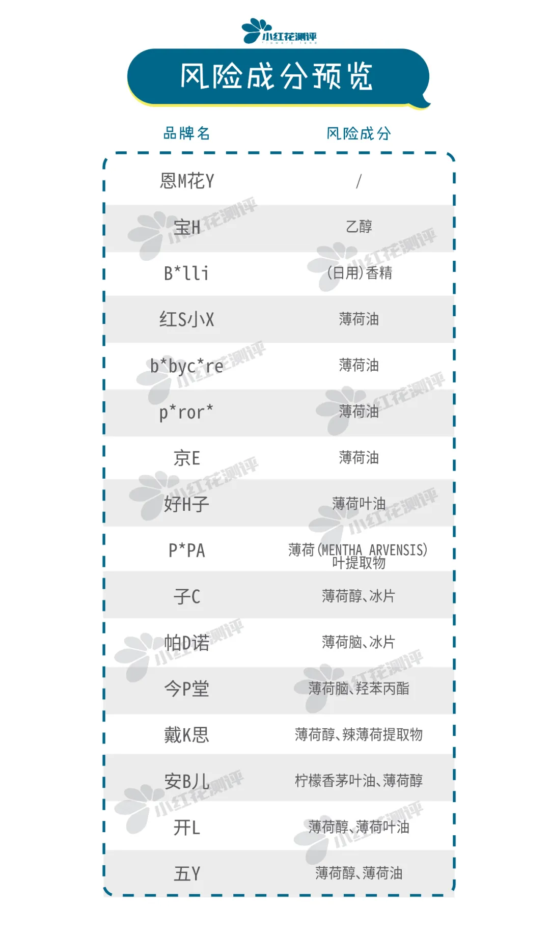 人肉实测第3弹！16款婴幼儿止痒产品只有1款5分钟见效