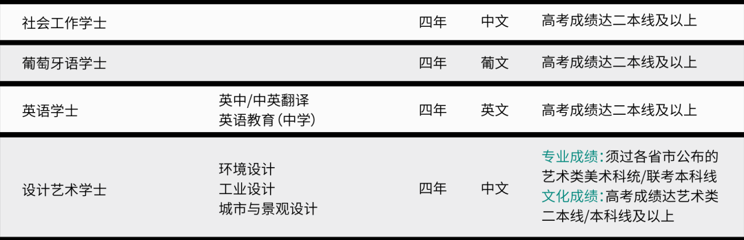 二本生也有机会！澳门院校录取条件、专业推荐、申请流程汇总