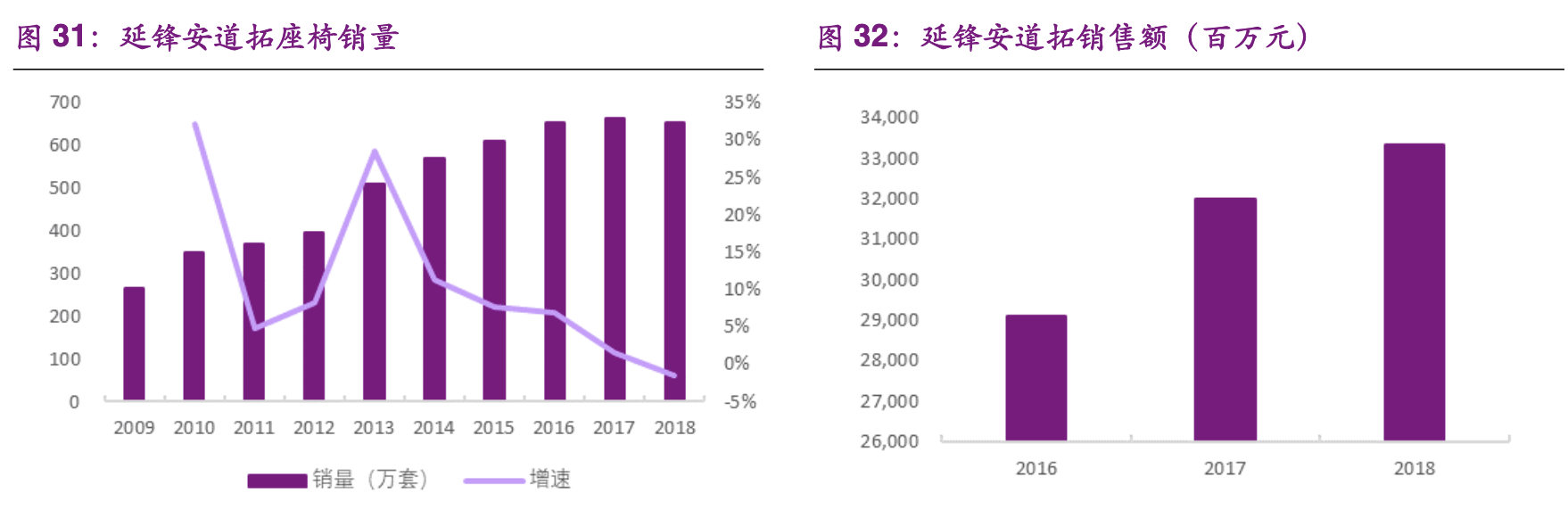 【公司深度】华域汽车：综合汽车零部件企业，电动化智能化促发展