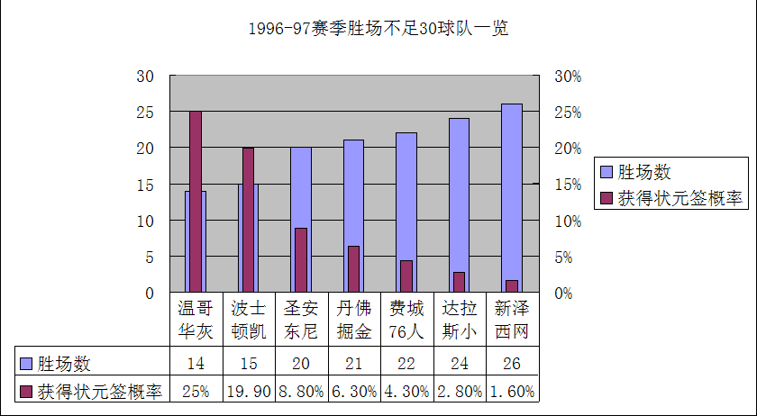 二十二载季后赛之旅的落幕，意味着马刺重建的开始还是无尽的黑暗