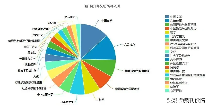 贵州省本科学报公布（含在读研究生可投的本科学报）