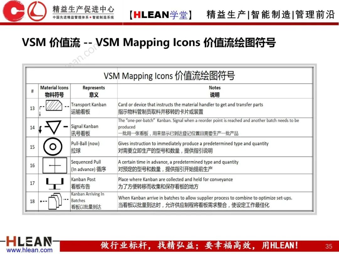 「精益学堂」精益手册(下篇)