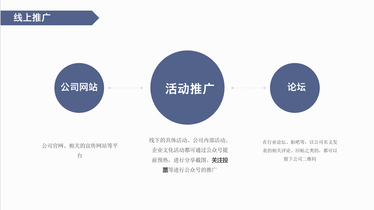 公众号运营培训课件分享
