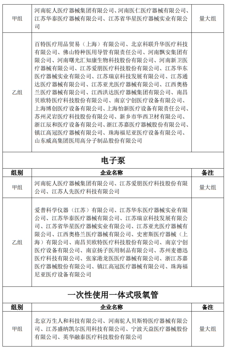 8200万个耗材开始砍价：威高、贝朗、驼人…