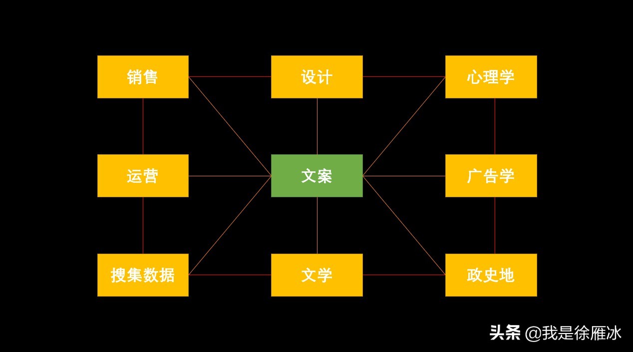 文案不只是写文案，就像扫地僧不只是扫地一样