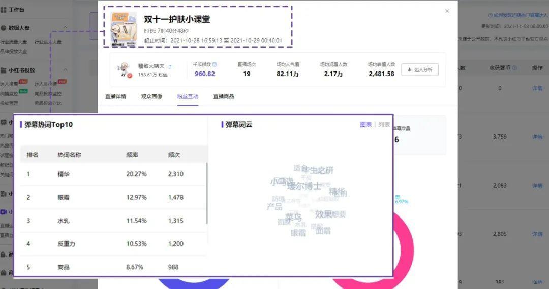 小红书博主数据增长发力点在哪里？这3招对症下药