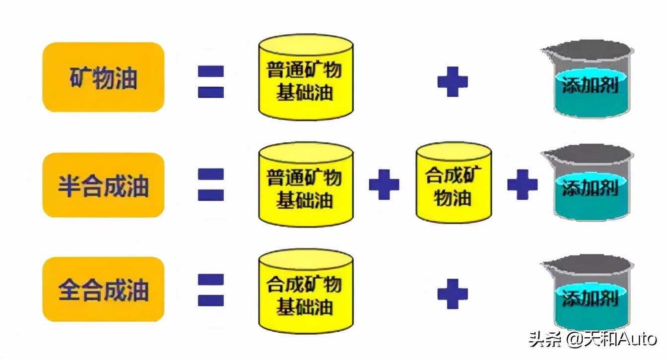 汽车冷知识：定期加注汽油或机油添加剂是否有意义？