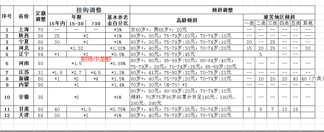 甘肃2021养老金调整方案公布，缴费25年是关键，有人欢喜有人愁