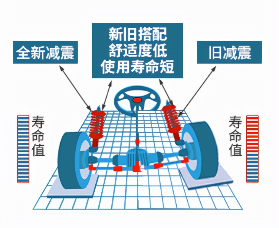 来看看BBA在底盘上是如何神仙打架的