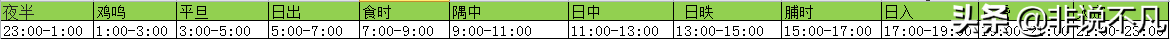 午时三刻是几点钟？古人为啥选择午时三刻行刑，原因你知道吗？