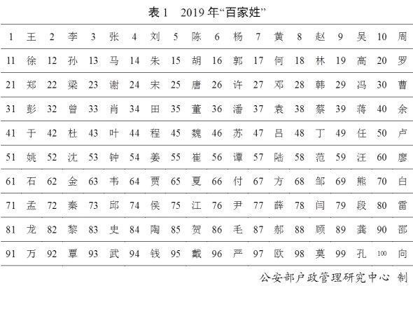 最全最新百家姓排名前300，几多微信、QQ姓氏头像、壁纸任君选用