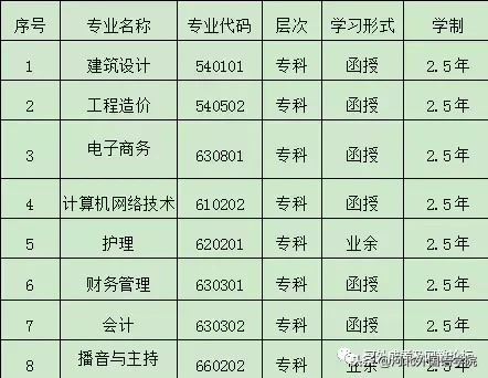 成考生，2018年河北省成人高校招生录取工作日程安排出炉