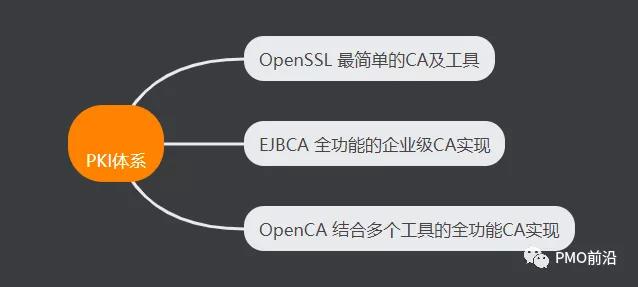 你应该掌握的区块链知识图谱